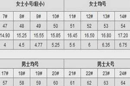 戒指12号圈是多少mm 拍玉网