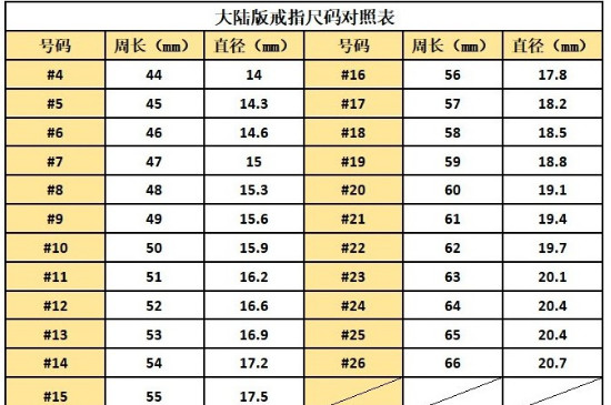 戒指圈口尺寸对照表 不同国家的戒指圈口尺寸不同